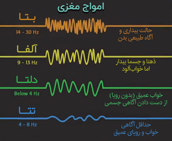 تمرین قدرتمند آلفا برای جذب ثروت و سلامتی